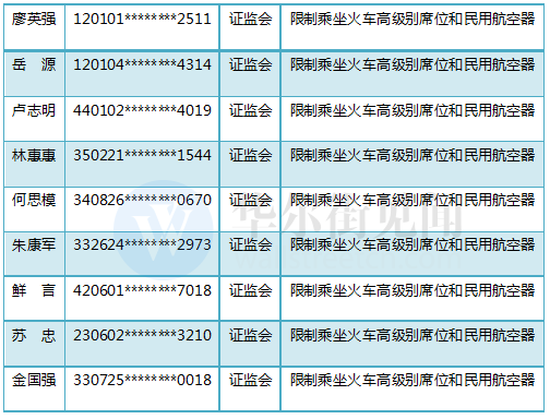 第1081页