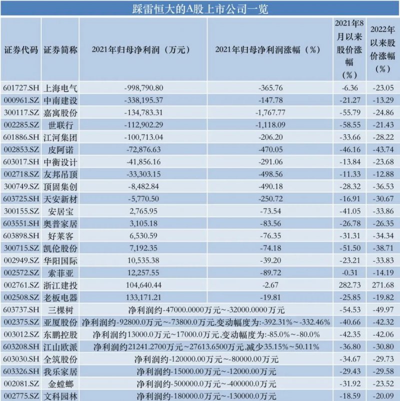 娱乐生活 第151页