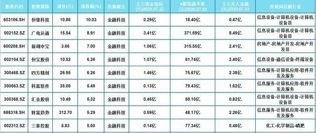 游戏专题 第141页
