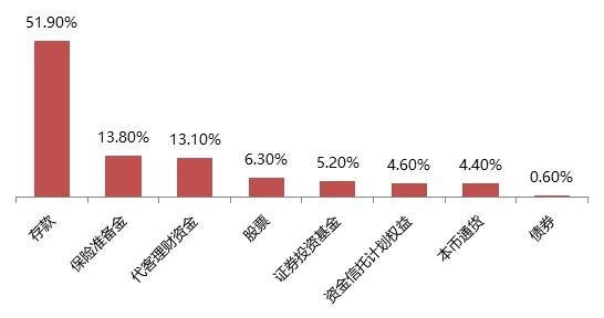 港澳新闻 第131页