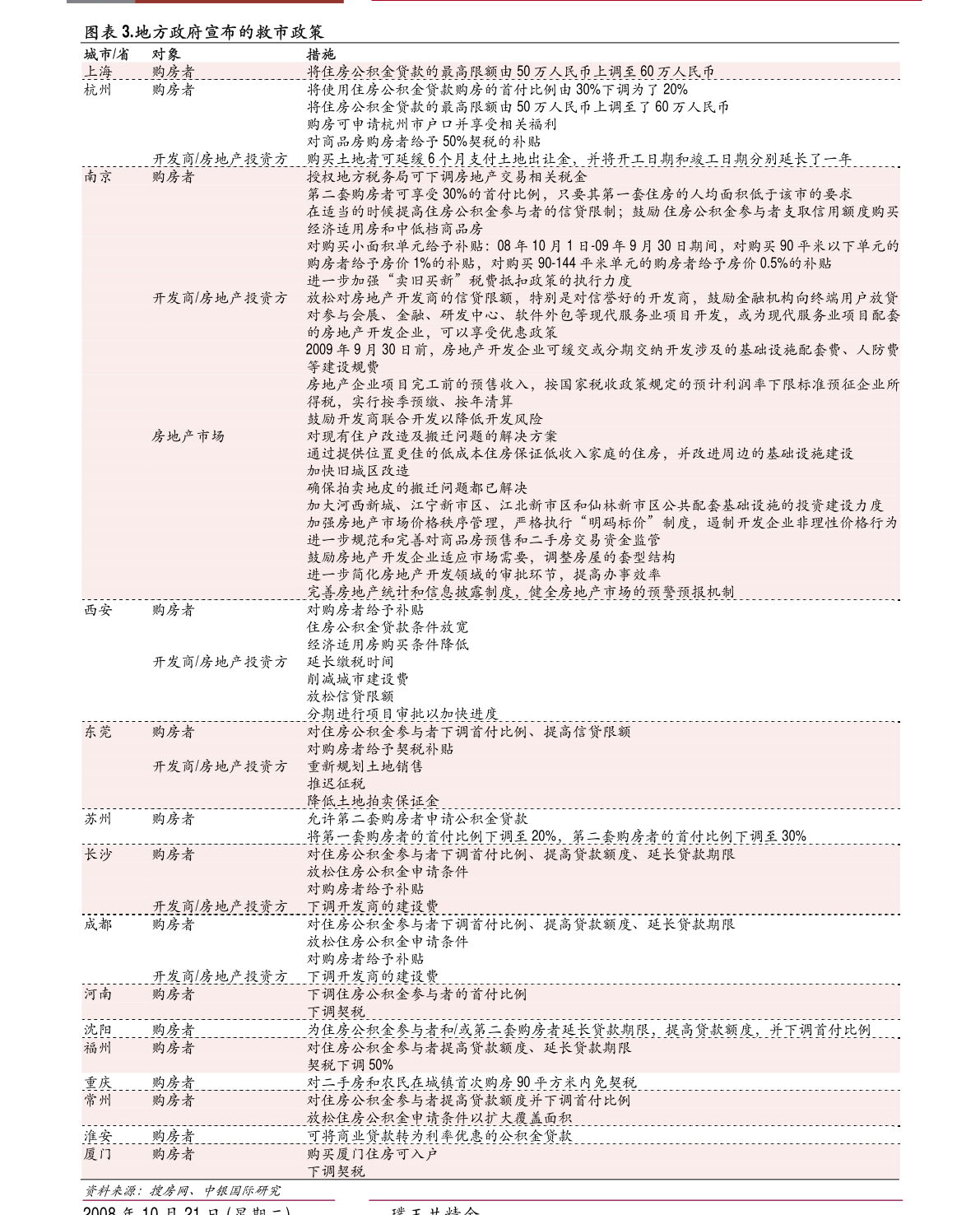 娱乐生活 第123页