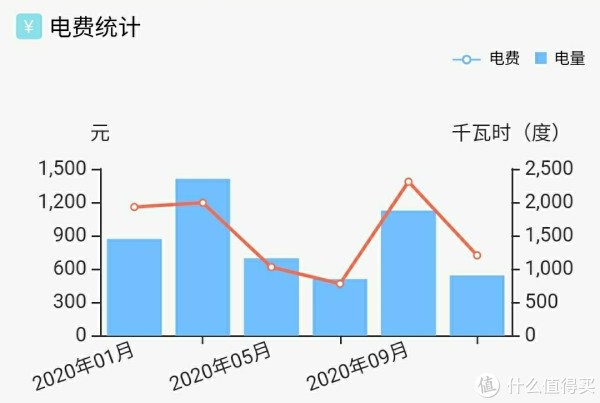 第911页