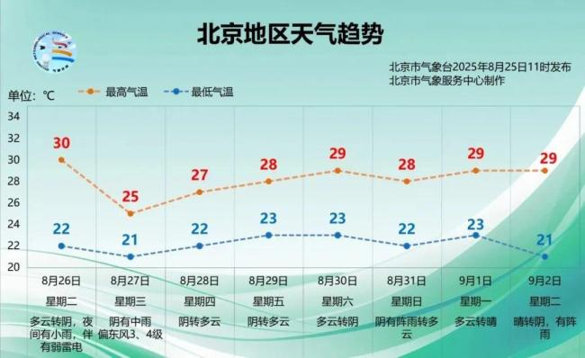热点生活 第113页