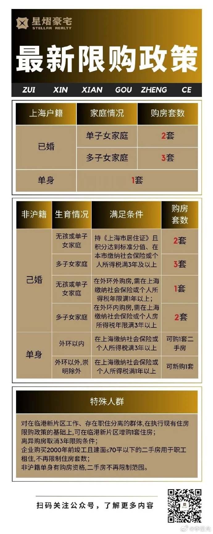 第901页