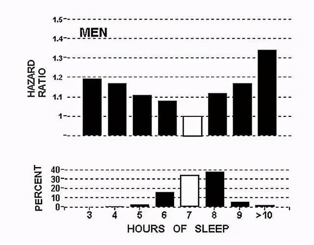 调查显示周二晚上的睡眠最解乏揭秘真相，为何周二晚上的睡眠最解乏？